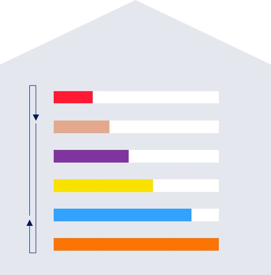 An illustration of a PCM Personality Structure showing which communication styles a person prefers