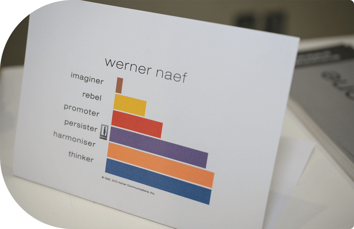 a photo of an example PCM personality profile summary for personality development